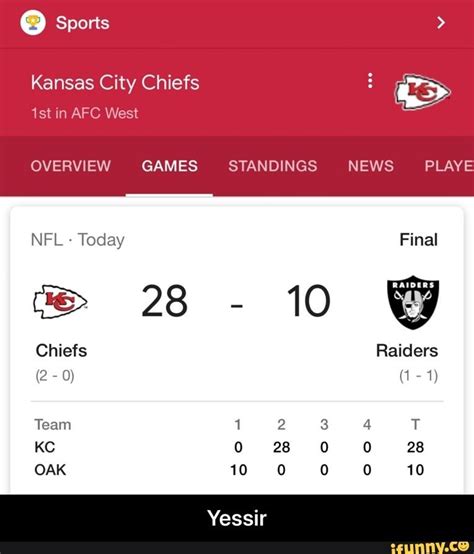 nfl standings chiefs|kc chiefs current standing.